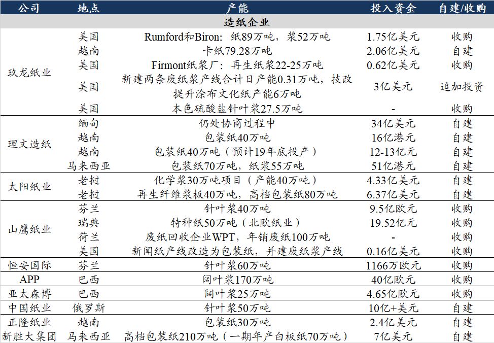 「东吴轻工」周观点：烟香港挂牌交易，利好中国*草烟**国际化、市场化进程