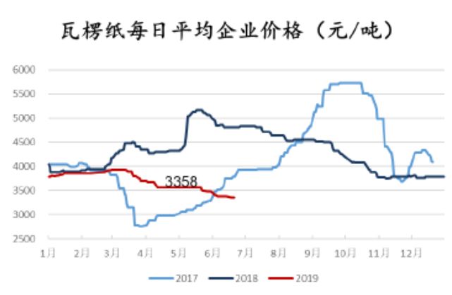 「东吴轻工」周观点：烟香港挂牌交易，利好中国*草烟**国际化、市场化进程