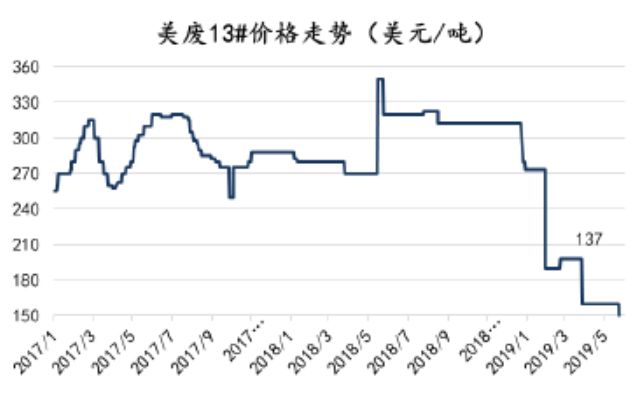 「东吴轻工」周观点：烟香港挂牌交易，利好中国*草烟**国际化、市场化进程