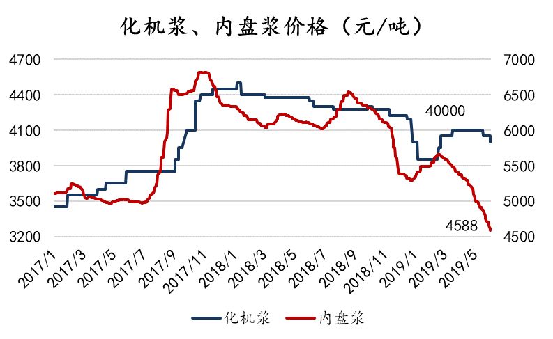 「东吴轻工」周观点：烟香港挂牌交易，利好中国*草烟**国际化、市场化进程