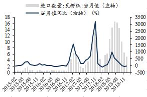「东吴轻工」周观点：烟香港挂牌交易，利好中国*草烟**国际化、市场化进程