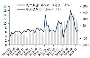 「东吴轻工」周观点：烟香港挂牌交易，利好中国*草烟**国际化、市场化进程