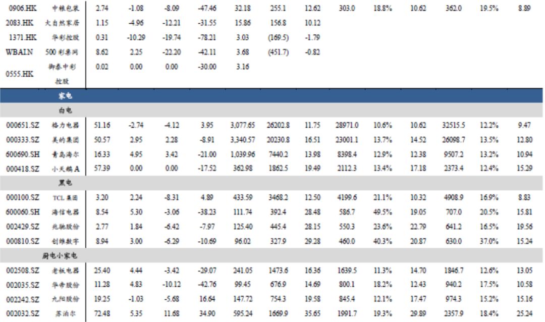 「东吴轻工」周观点：烟香港挂牌交易，利好中国*草烟**国际化、市场化进程