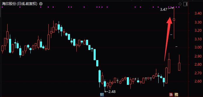 最贵笔误，价值10亿！让股价兴奋的非洲猪瘟疫苗竟是笔误，这个笔误谁买单