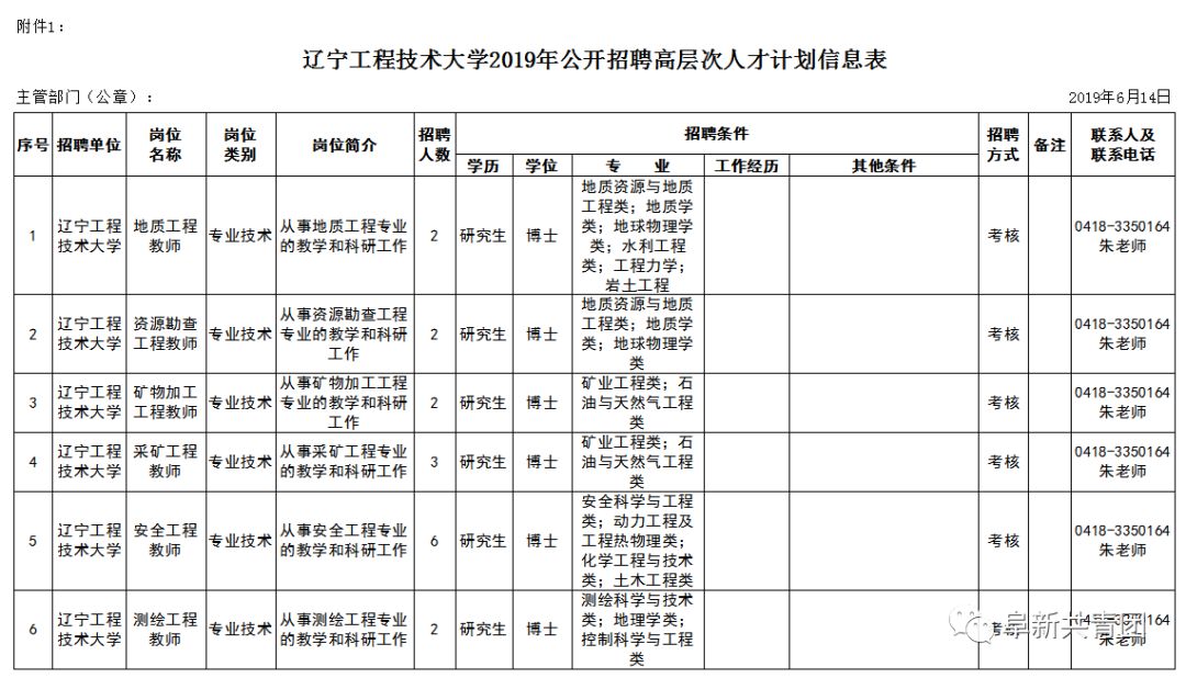 招聘事业编制116人,辽宁招聘593人职位表
