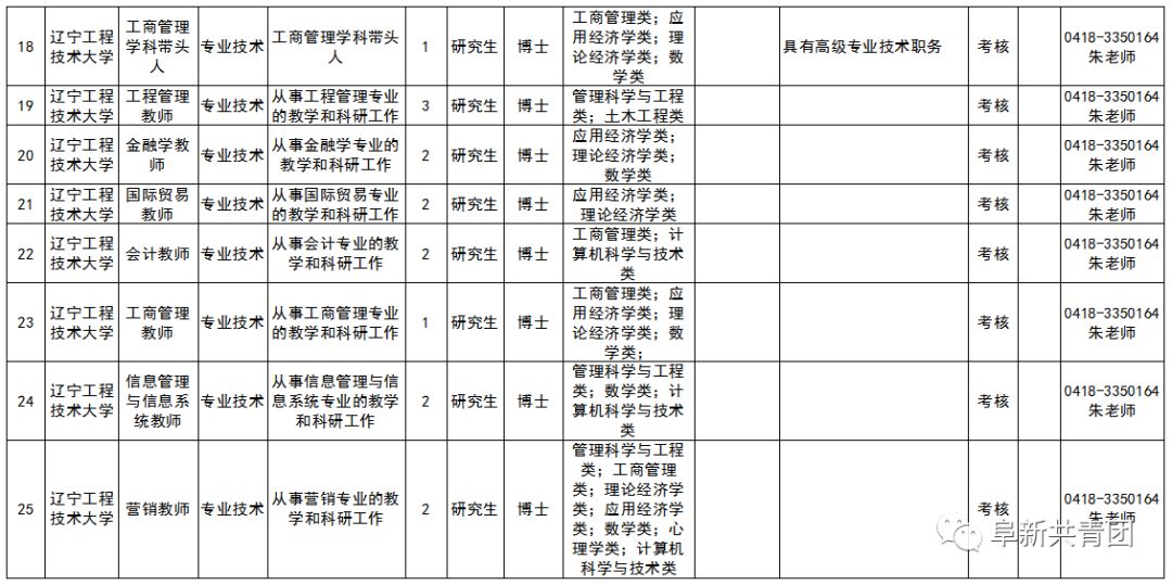 招聘事业编制116人,辽宁招聘593人职位表