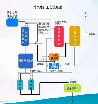 供水解决方案,2020供水工作思路