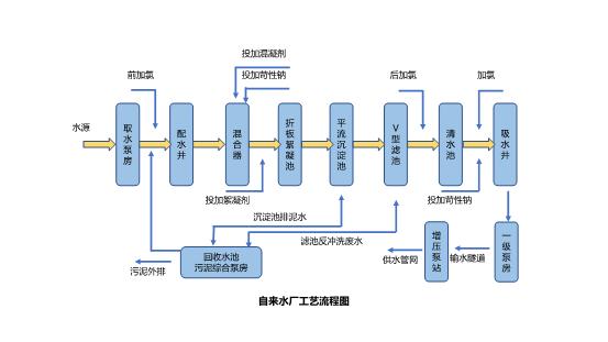 供水解决方案,2020供水工作思路