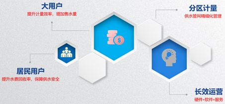 供水解决方案,2020供水工作思路