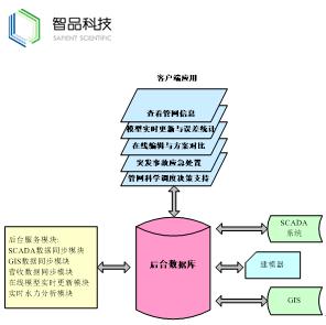 供水解决方案,2020供水工作思路