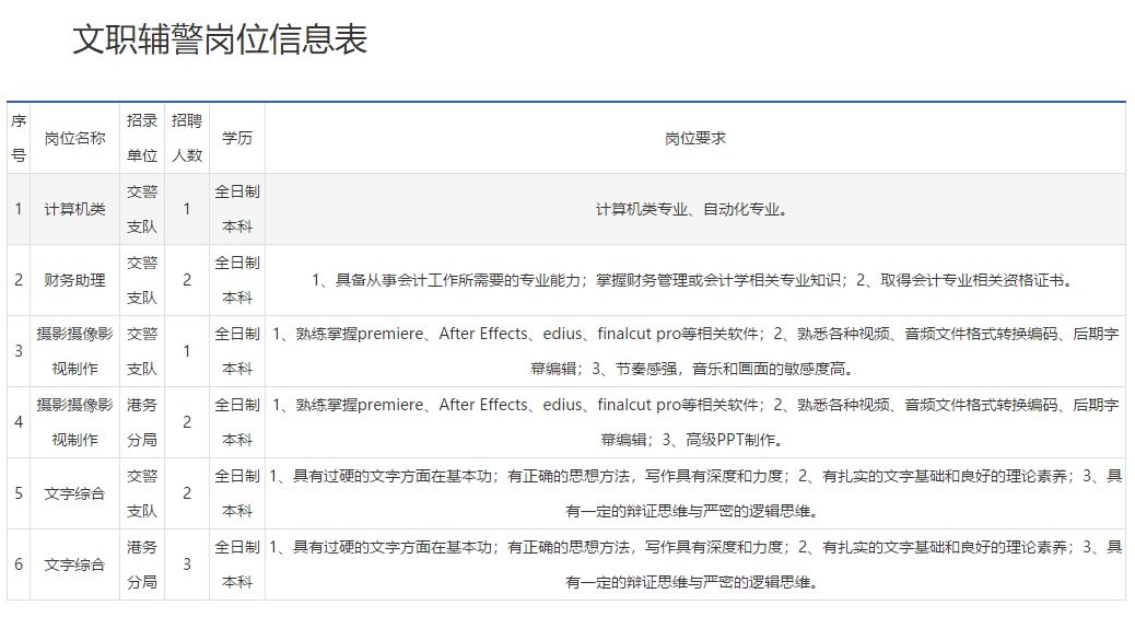 招聘事业编制116人,辽宁招聘593人职位表