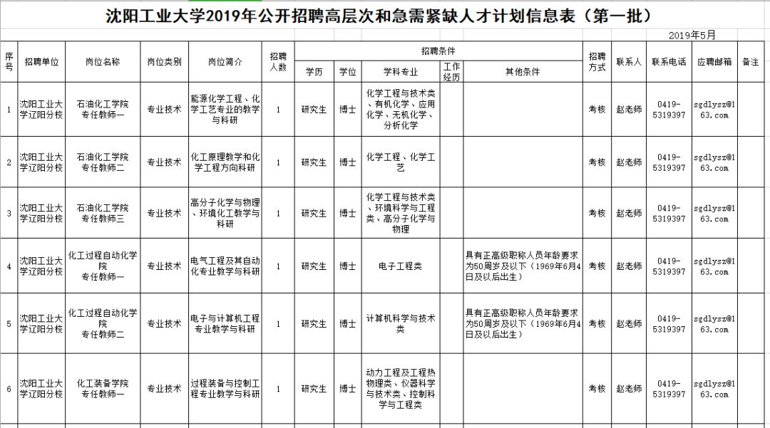 招聘事业编制116人,辽宁招聘593人职位表