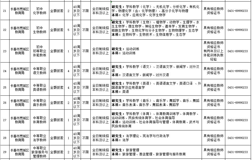 招聘事业编制116人,辽宁招聘593人职位表