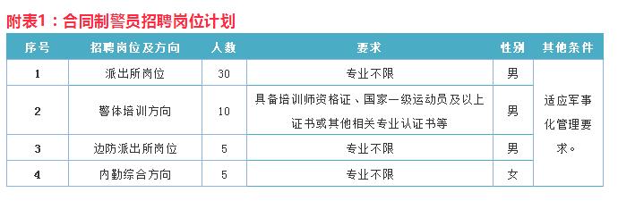 招聘事业编制116人,辽宁招聘593人职位表