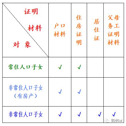 钦州市小学学区划分,钦州各个小学学区划分