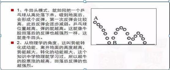 年线选股法公式,选股技巧龙回头战法