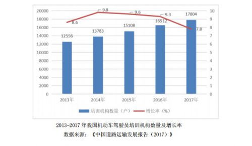东方时尚驾校目前盈利状况如何,东方时尚驾校现状