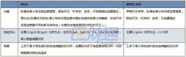 膜性狼疮性肾炎5型,狼疮性肾炎肾外活动表现有哪些