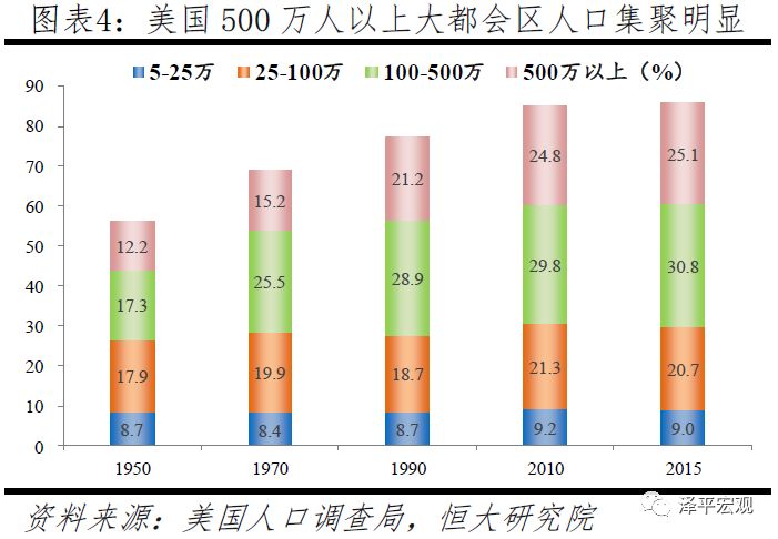 中国八大都市圈排名,当今中国十大最具潜力城市