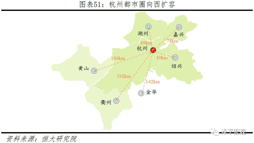 中国八大都市圈排名,当今中国十大最具潜力城市