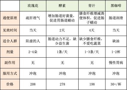 咖啡酱油都不碰，43岁“作”出钻石人生路