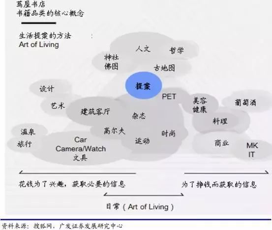 有哪些多元化的书店,当下书店的生存之道