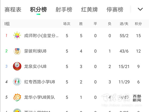 金堂校园足球联赛总决赛,金堂县校园足球联赛