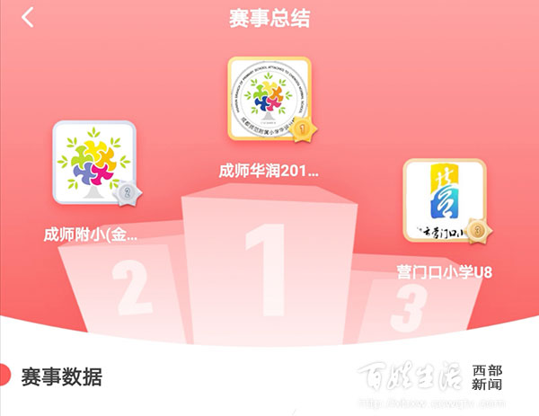 金堂校园足球联赛总决赛,金堂县校园足球联赛