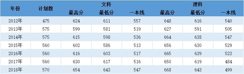 武汉大学致河南考生的一份邀请函（含在河南2019招生计划、近年录取情况）