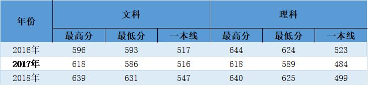 武汉大学致河南考生的一份邀请函（含在河南2019招生计划、近年录取情况）
