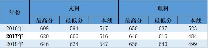 武汉大学致河南考生的一份邀请函（含在河南2019招生计划、近年录取情况）