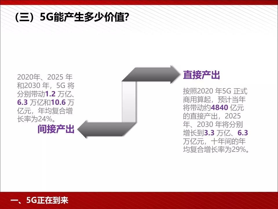 5g技术ppt免费下载,5g的发展历程ppt免费