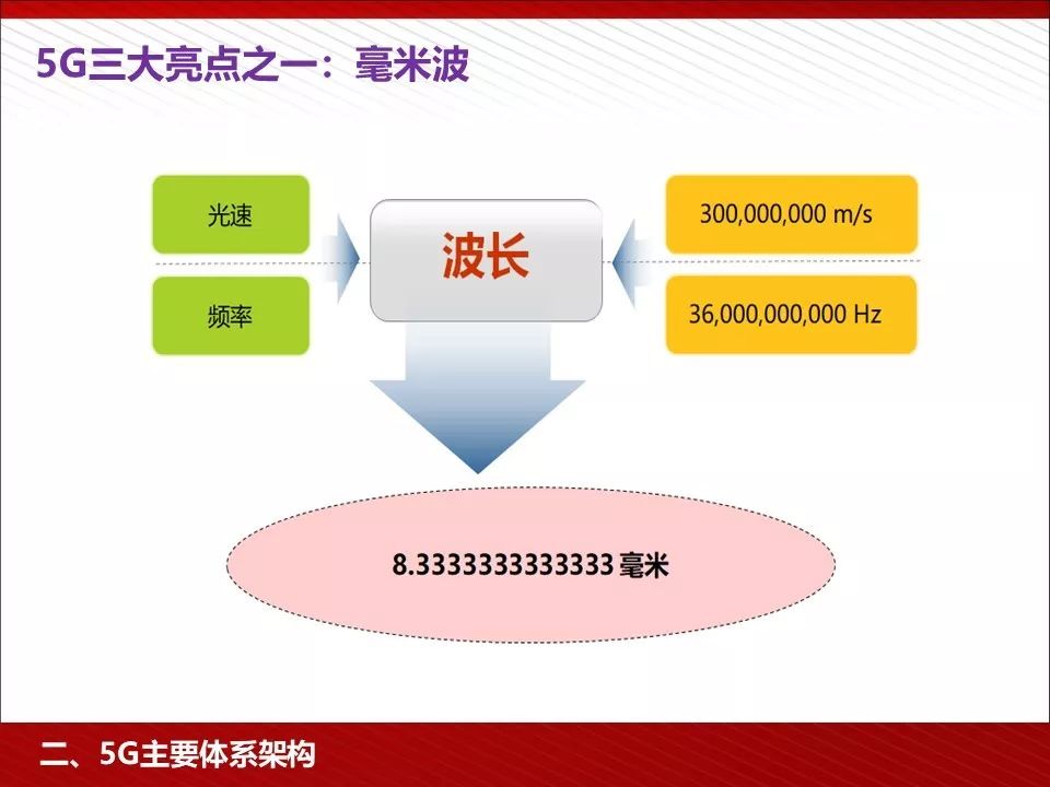 5g技术ppt免费下载,5g的发展历程ppt免费