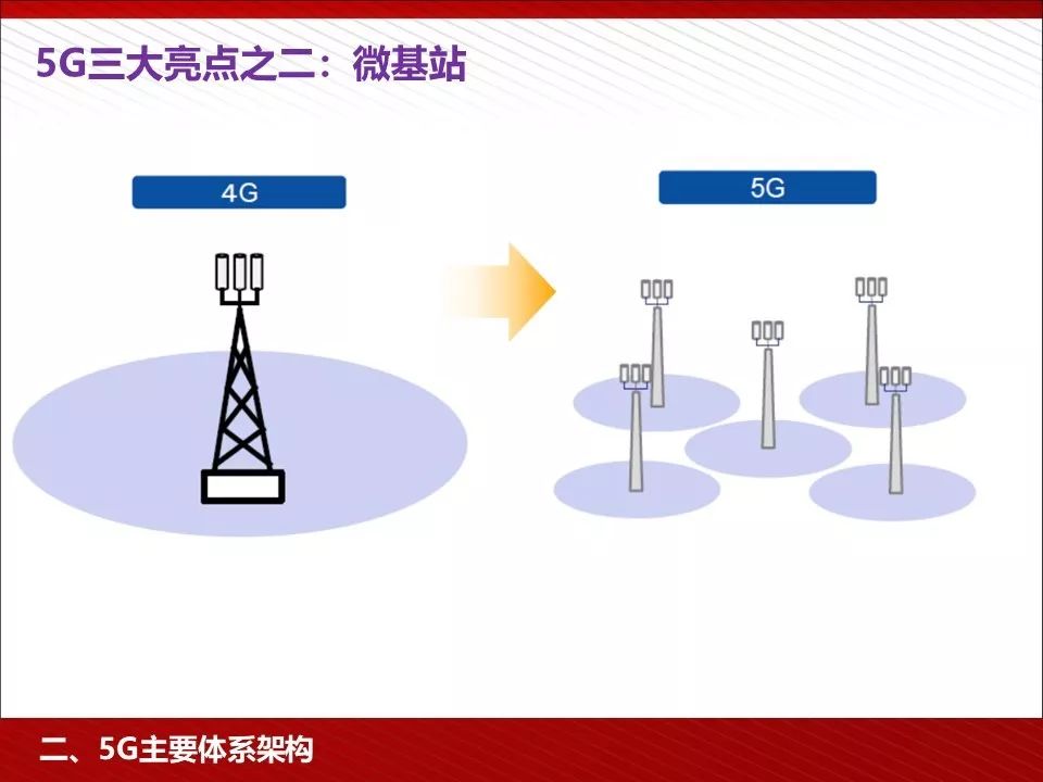 5g技术ppt免费下载,5g的发展历程ppt免费