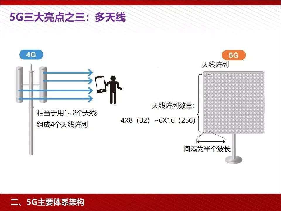 5g技术ppt免费下载,5g的发展历程ppt免费