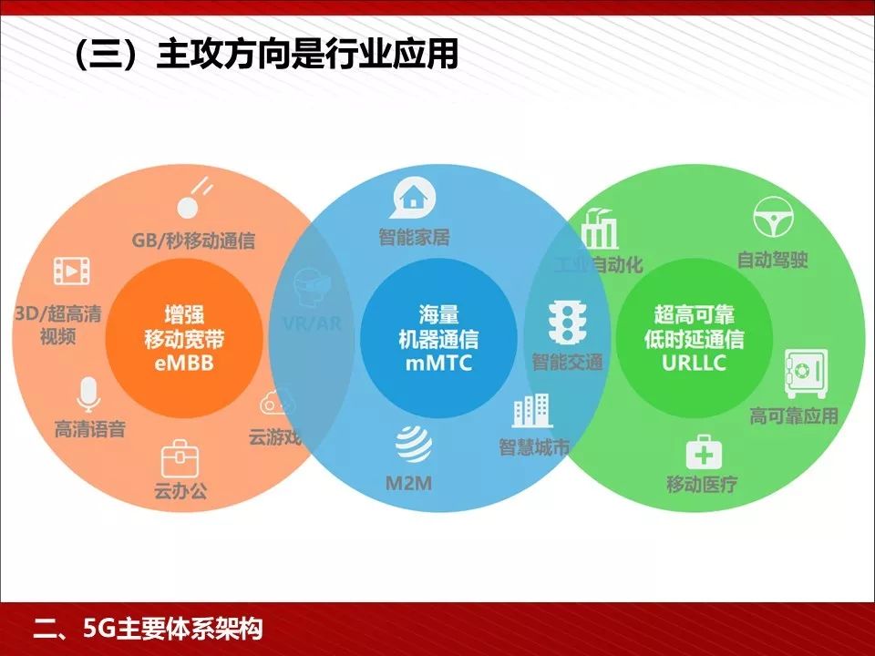 5g技术ppt免费下载,5g的发展历程ppt免费
