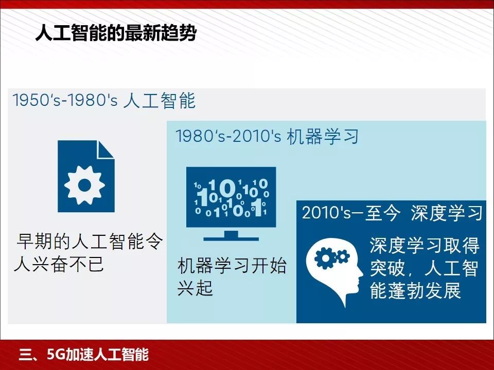 5g技术ppt免费下载,5g的发展历程ppt免费