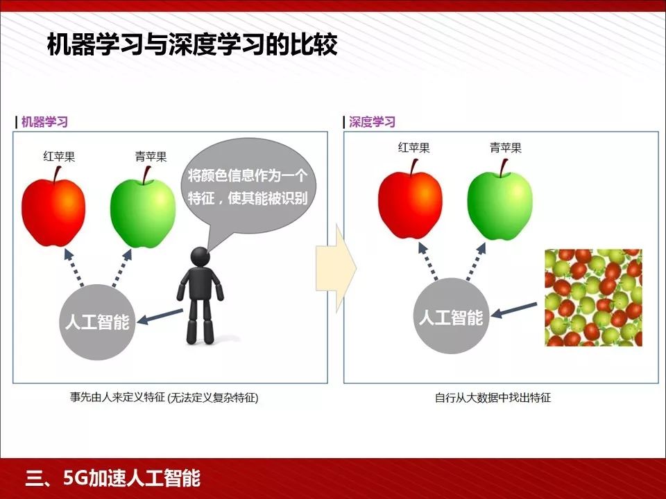 5g技术ppt免费下载,5g的发展历程ppt免费