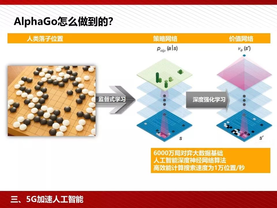 5g技术ppt免费下载,5g的发展历程ppt免费