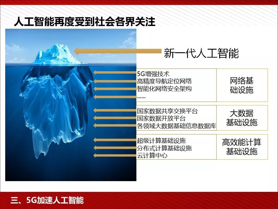 5g技术ppt免费下载,5g的发展历程ppt免费