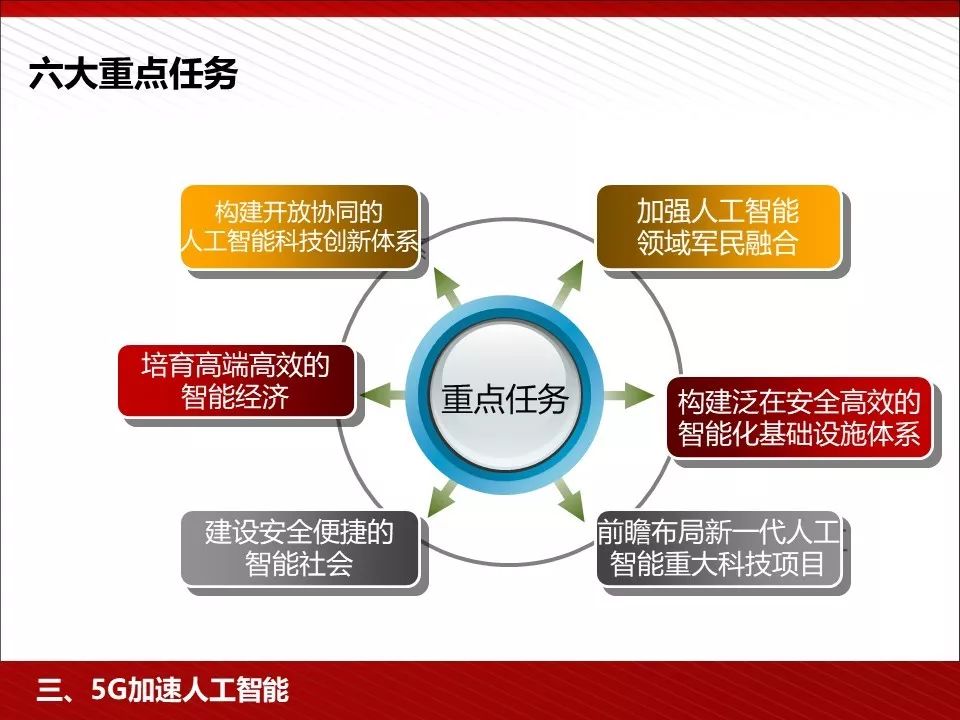 5g技术ppt免费下载,5g的发展历程ppt免费