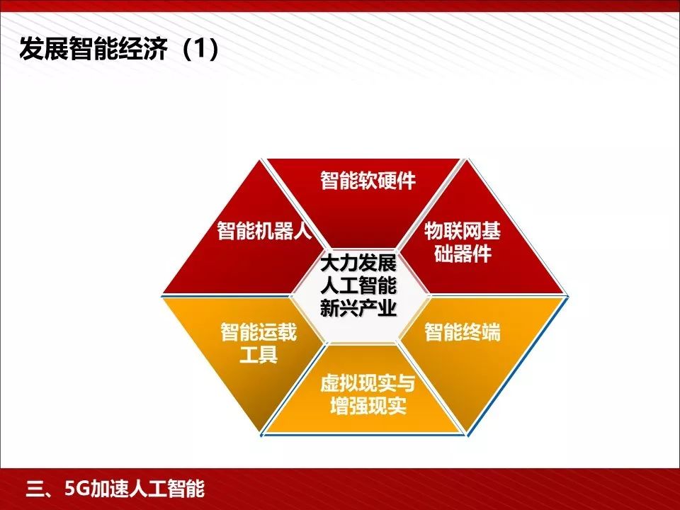 5g技术ppt免费下载,5g的发展历程ppt免费