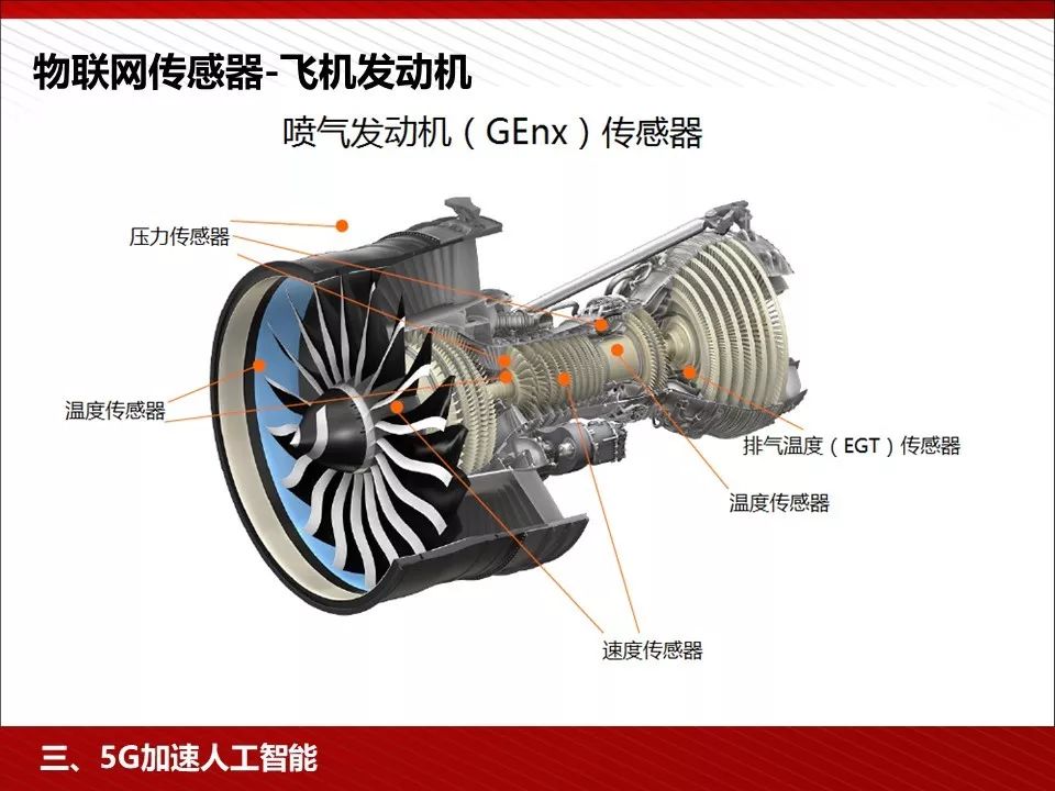 5g技术ppt免费下载,5g的发展历程ppt免费