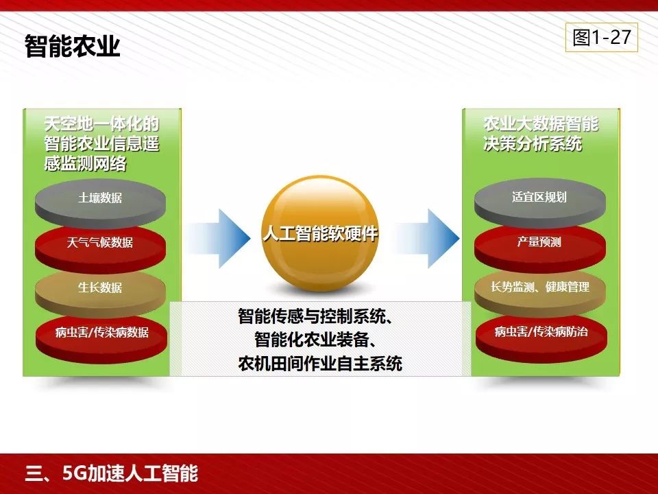 5g技术ppt免费下载,5g的发展历程ppt免费