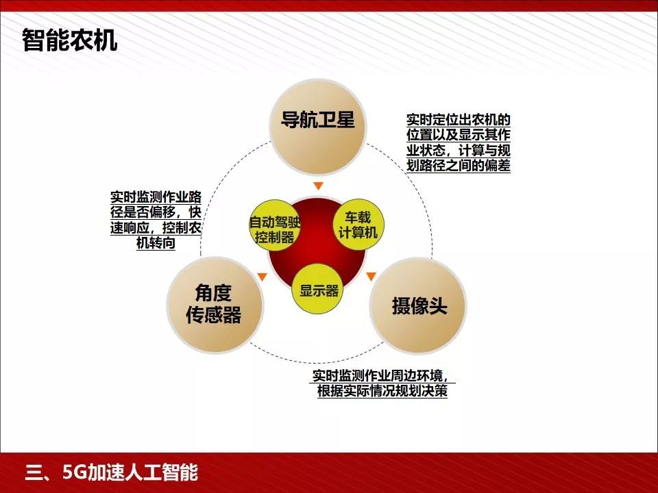 5g技术ppt免费下载,5g的发展历程ppt免费
