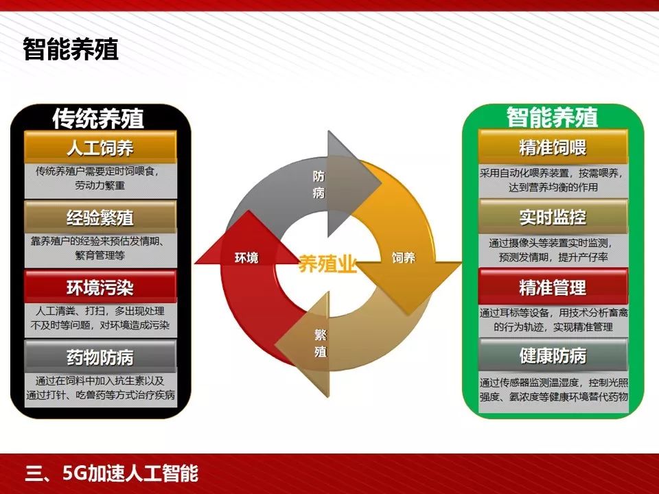 5g技术ppt免费下载,5g的发展历程ppt免费