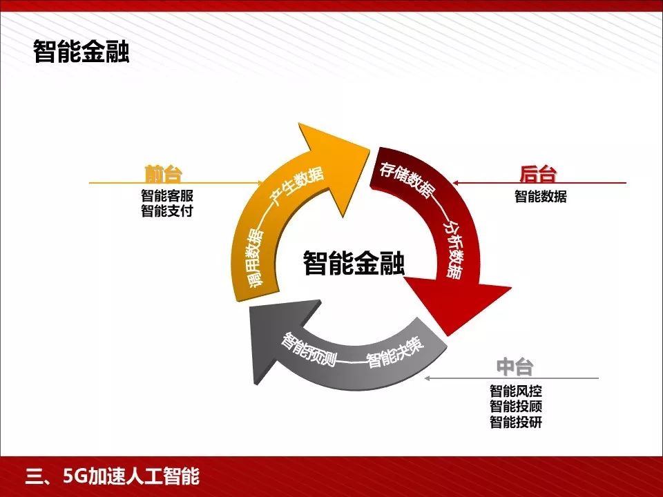 5g技术ppt免费下载,5g的发展历程ppt免费