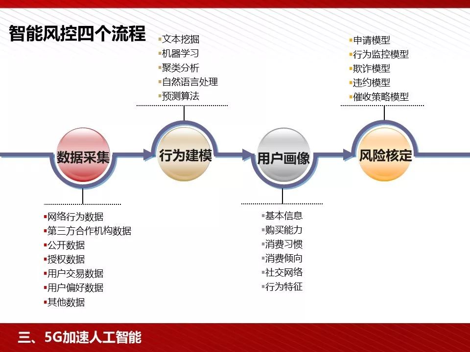 5g技术ppt免费下载,5g的发展历程ppt免费