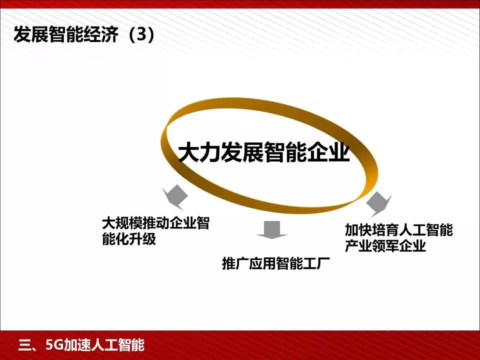 5g技术ppt免费下载,5g的发展历程ppt免费