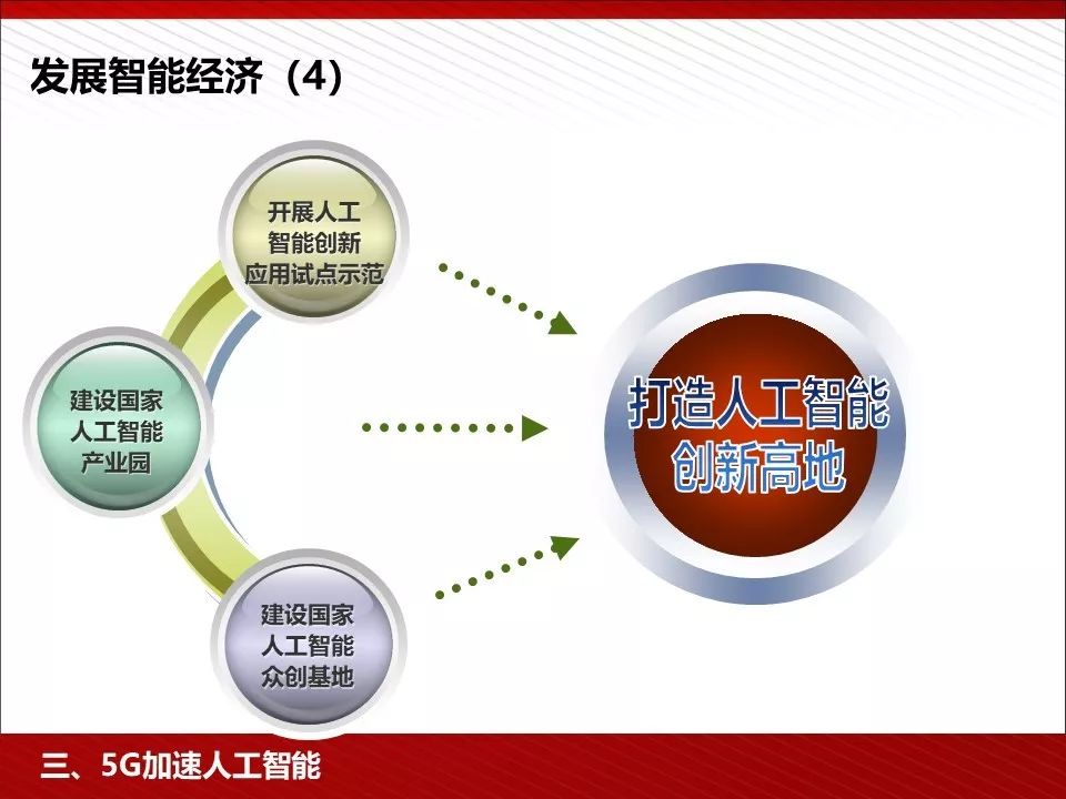 5g技术ppt免费下载,5g的发展历程ppt免费